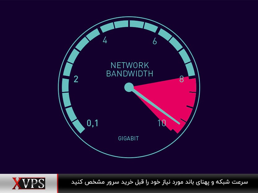 سرعت بالای شبکه؛ ویژگی بهترین سرور مجازی ایران و خارج