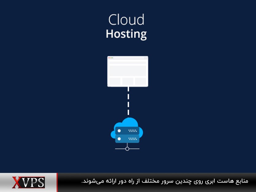 هاست ابری (Cloud Hosting)؛ ارائه منابع از طریق چندین سرور مختلف