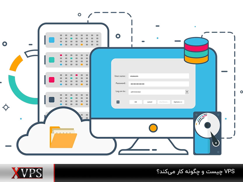 سرور VPS چیست؟ بررسی نحوه عملکرد سرور مجازی