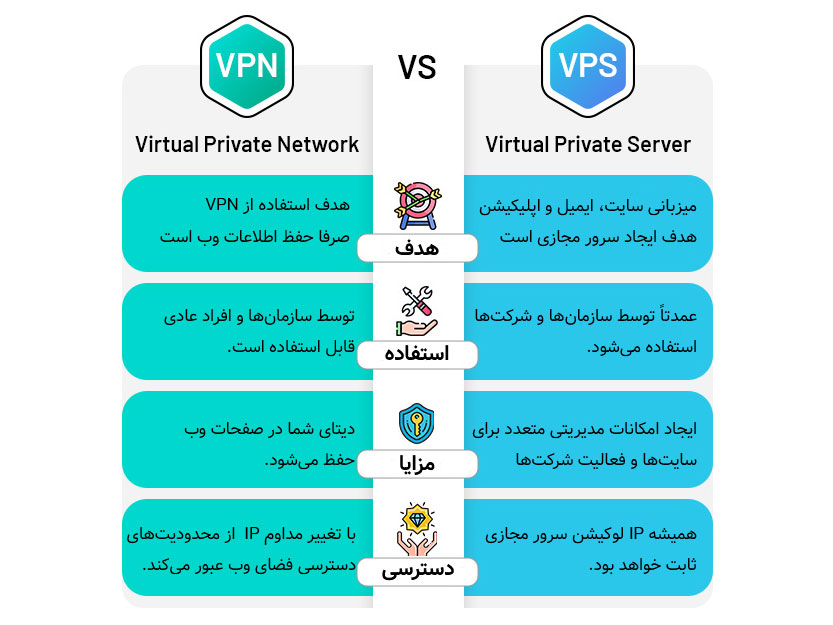 جدول تفاوت vpn با vps